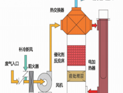 【48812】智能化操控污水提高泵站（污水提高泵的作业原理）
